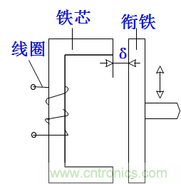 基礎(chǔ)知識(shí)科普：什么是電感式傳感器？