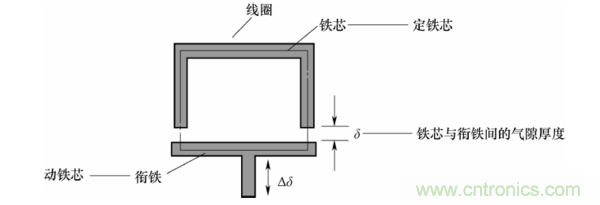 基礎(chǔ)知識(shí)科普：什么是電感式傳感器？