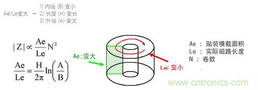 要點：選擇適合電纜的鐵氧體磁珠！