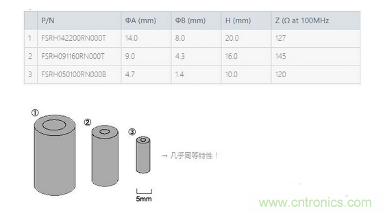 要點：選擇適合電纜的鐵氧體磁珠！