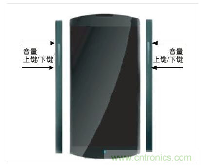 手機邊框中的電容傳感器可實現(xiàn)音量調(diào)節(jié)等控制功能的靈活部署。