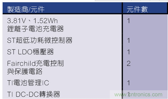 拆解蘋果W1：AirPods和Beats耳機都用的神奇芯片