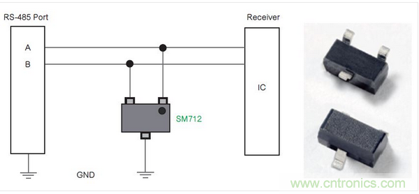 Littelfuse公司的SM712系列TVS二極管陣列為RS-485端口針對(duì)低電平電氣威脅提供了一種解決方案。