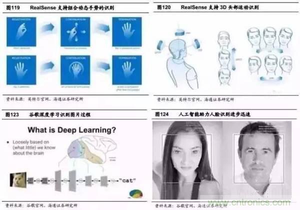 3D視覺深度研究：智能交互進入新時代