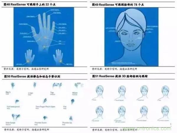 3D視覺深度研究：智能交互進入新時代