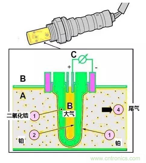 傳感器知識大講堂之氧傳感器