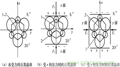 傳感器知識(shí)大講堂之壓電式傳感器