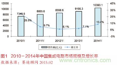 面向智能化和物聯(lián)網(wǎng)的電源解決方案