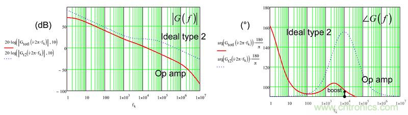 考量運算放大器在Type-2補償器中的動態(tài)響應(yīng)（二）