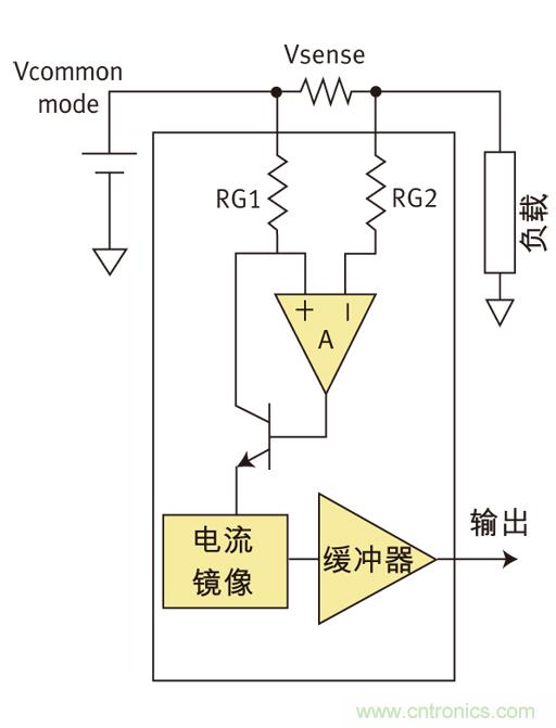 高邊和低邊電流檢測(cè)技術(shù)分析