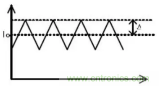 開(kāi)關(guān)電源波紋的產(chǎn)生、測(cè)量及抑制