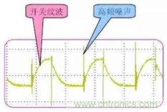 開(kāi)關(guān)電源波紋的產(chǎn)生、測(cè)量及抑制