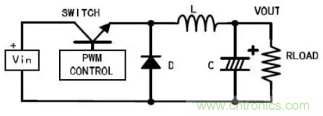 開(kāi)關(guān)電源波紋的產(chǎn)生、測(cè)量及抑制