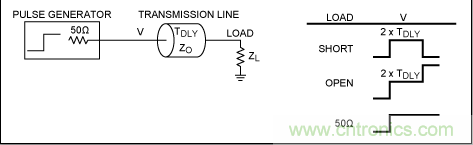 如何利用TDR (時(shí)域反射計(jì))測(cè)量傳輸延時(shí)？