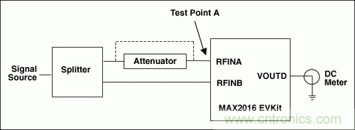 如何利用MAX2016測(cè)量RF增益？