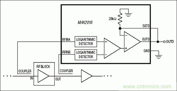 如何利用MAX2016測(cè)量RF增益？