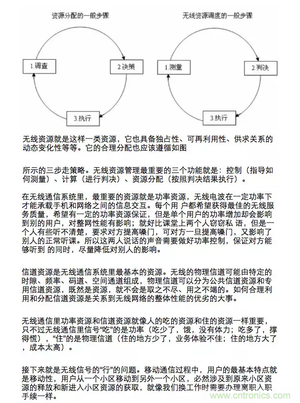 這樣比喻無線通信中的那些專業(yè)術(shù)語，也是沒誰了