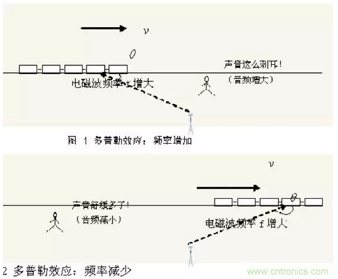 這樣比喻無線通信中的那些專業(yè)術(shù)語，也是沒誰了