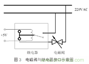 自動(dòng)控制系統(tǒng)中感性器件干擾成因及抑制措施的研究