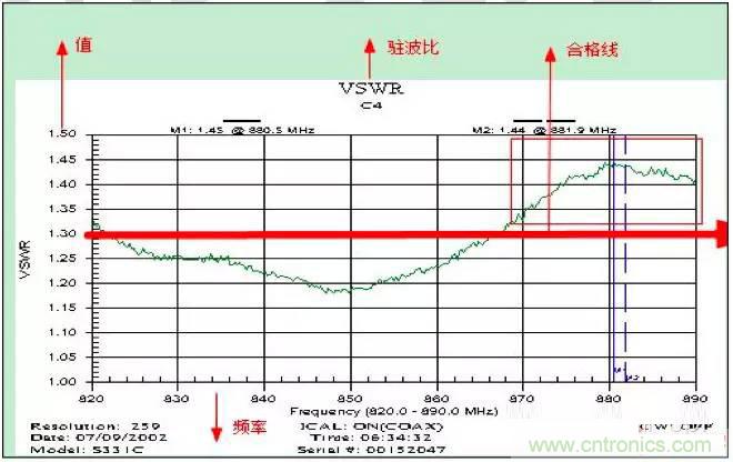 最好的天線基礎(chǔ)知識！超實用 隨時查詢