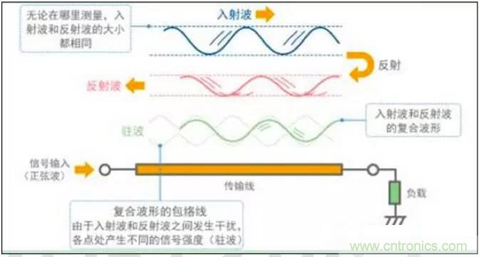 最好的天線基礎(chǔ)知識！超實用 隨時查詢