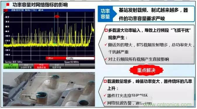 最好的天線基礎(chǔ)知識！超實用 隨時查詢