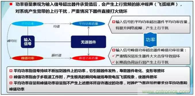 最好的天線基礎(chǔ)知識！超實用 隨時查詢