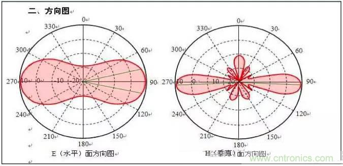 最好的天線基礎(chǔ)知識！超實用 隨時查詢