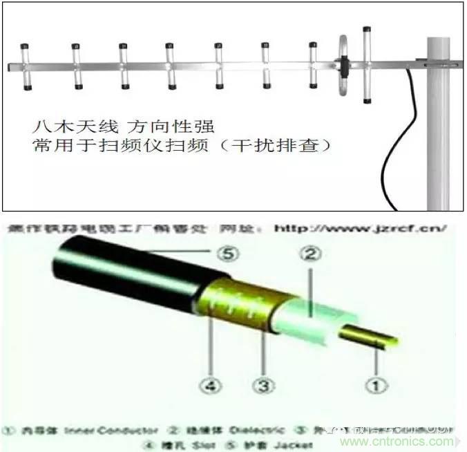 最好的天線基礎(chǔ)知識！超實用 隨時查詢