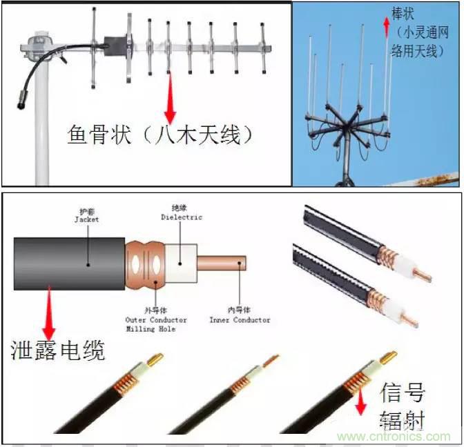 最好的天線基礎(chǔ)知識！超實用 隨時查詢