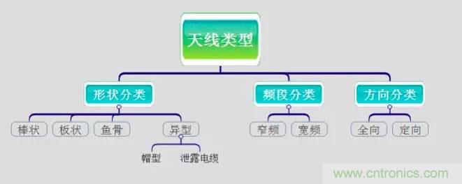 最好的天線基礎(chǔ)知識！超實用 隨時查詢