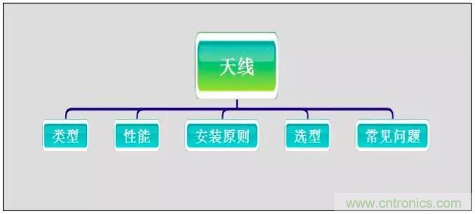 最好的天線基礎(chǔ)知識！超實用 隨時查詢