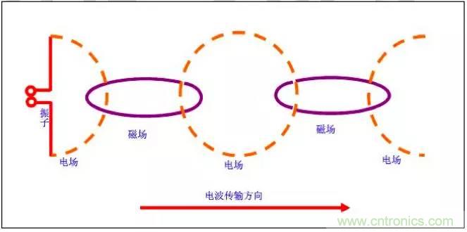 最好的天線基礎(chǔ)知識！超實用 隨時查詢