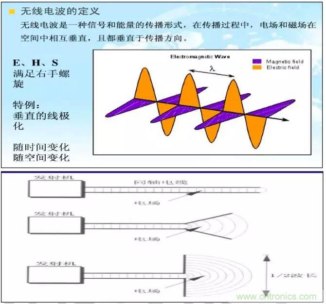 最好的天線基礎(chǔ)知識！超實用 隨時查詢