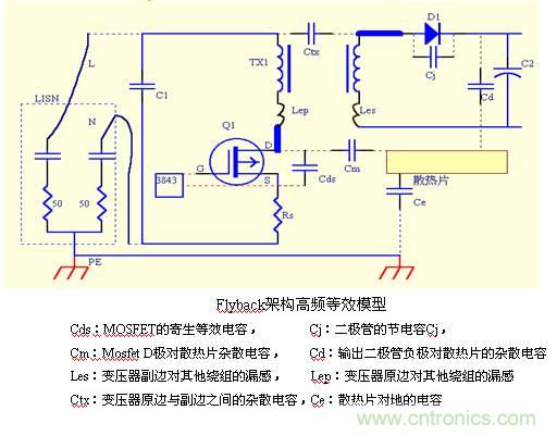 從22個方面分析：電源PCB設(shè)計與EMC的關(guān)聯(lián)