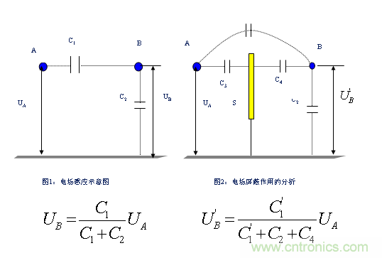 從22個方面分析：電源PCB設(shè)計與EMC的關(guān)聯(lián)