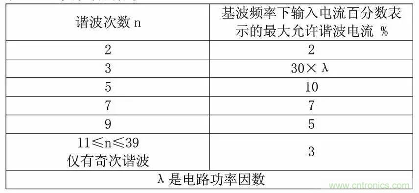 LED驅(qū)動(dòng)電源總諧波失真（THD）分析及對(duì)策