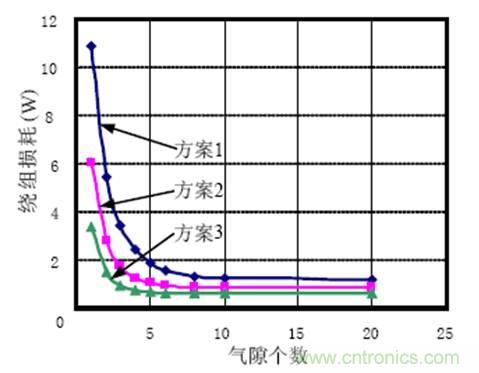 一次弄懂：集膚效應、鄰近效應、邊緣效應、渦流損耗