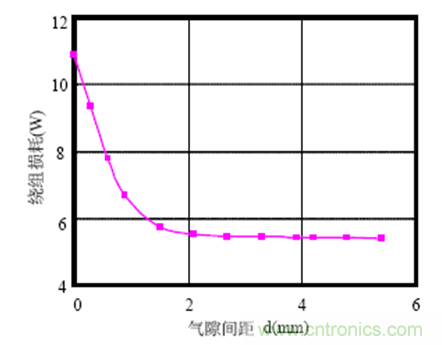 一次弄懂：集膚效應、鄰近效應、邊緣效應、渦流損耗