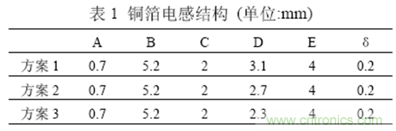 一次弄懂：集膚效應、鄰近效應、邊緣效應、渦流損耗