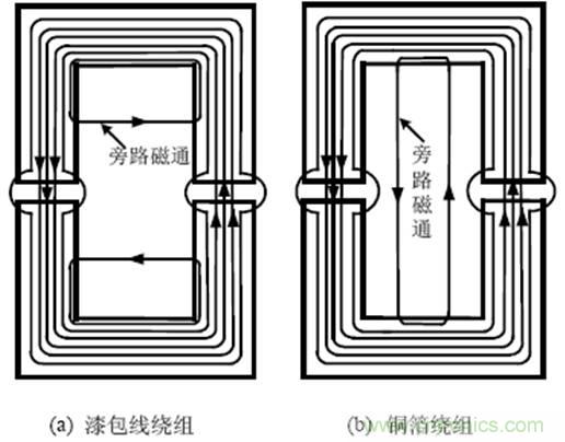 一次弄懂：集膚效應、鄰近效應、邊緣效應、渦流損耗