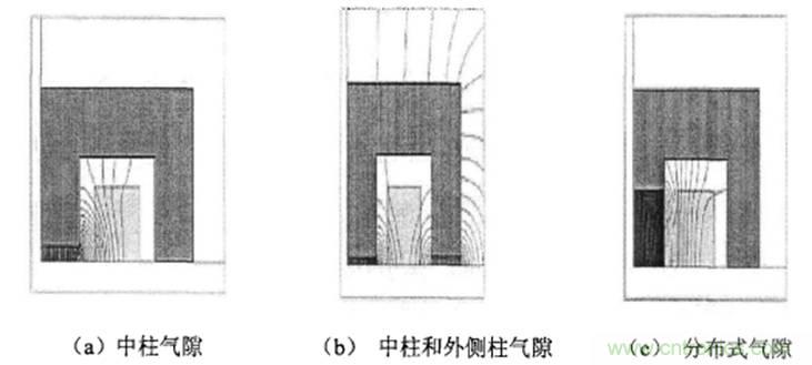 一次弄懂：集膚效應、鄰近效應、邊緣效應、渦流損耗