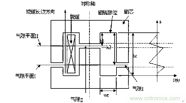 一次弄懂：集膚效應、鄰近效應、邊緣效應、渦流損耗