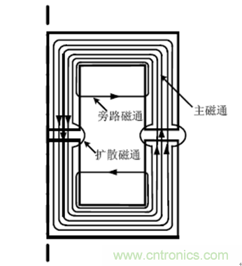 一次弄懂：集膚效應、鄰近效應、邊緣效應、渦流損耗