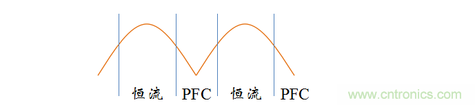 【精辟】就這樣把PF和PFC講透了?。?！