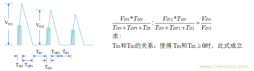 【精辟】就這樣把PF和PFC講透了?。?！