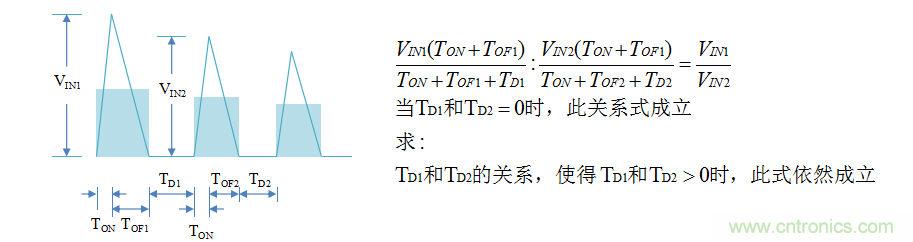 【精辟】就這樣把PF和PFC講透了！?。? width=