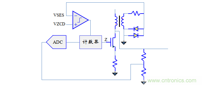 【精辟】就這樣把PF和PFC講透了?。?！