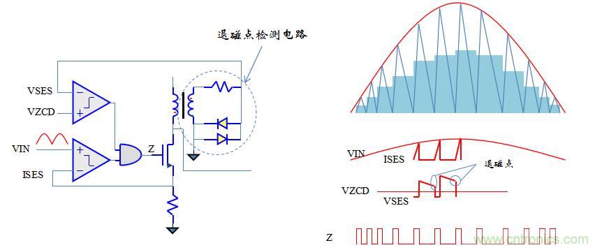 【精辟】就這樣把PF和PFC講透了?。?！