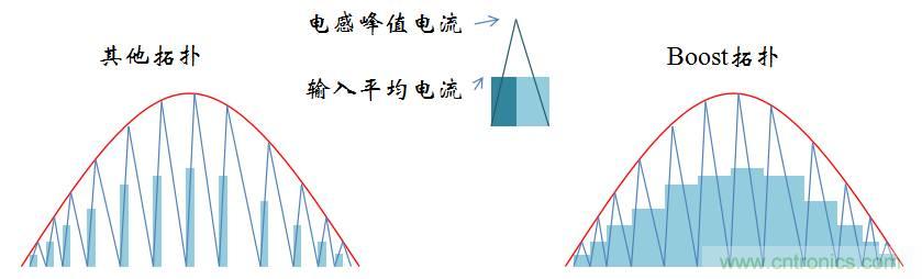 【精辟】就這樣把PF和PFC講透了?。?！